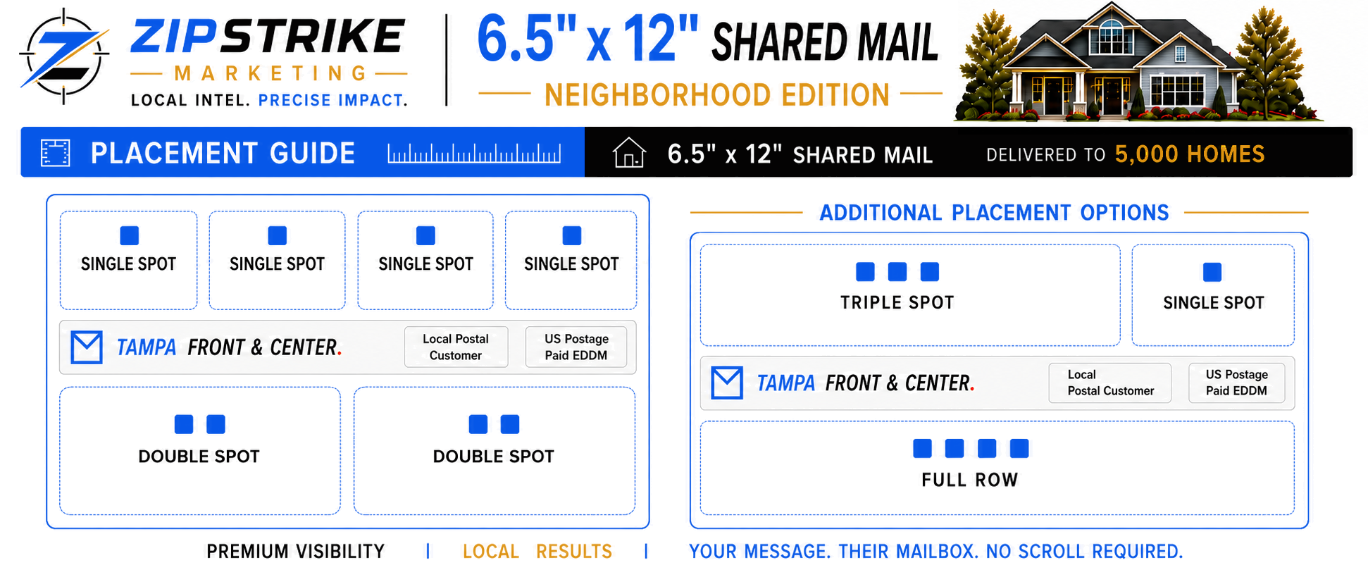 6.5 by 12 Neighborhood Edition placement guide