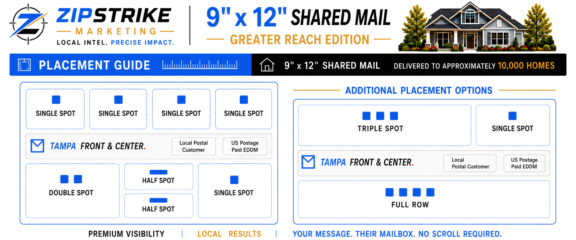 9 by 12 Greater Reach Edition placement guide